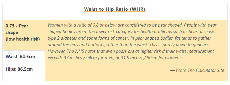 Waist to hip ratio: 0.75 - Pear shape (low health risk)