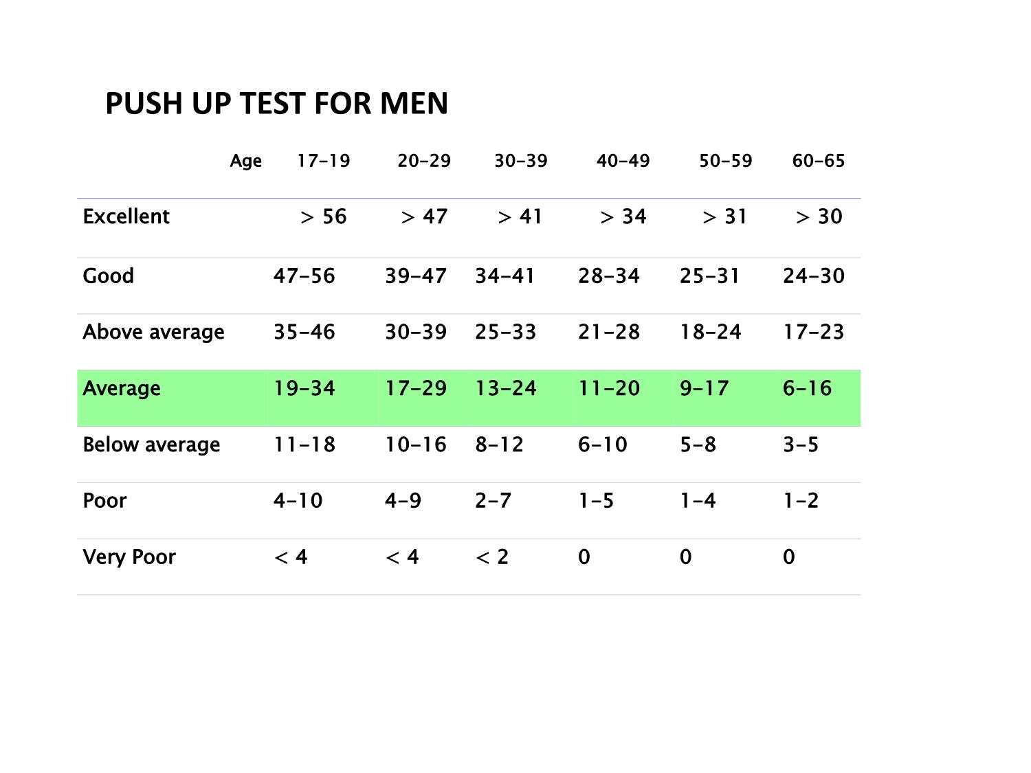 Push up Chart for Men