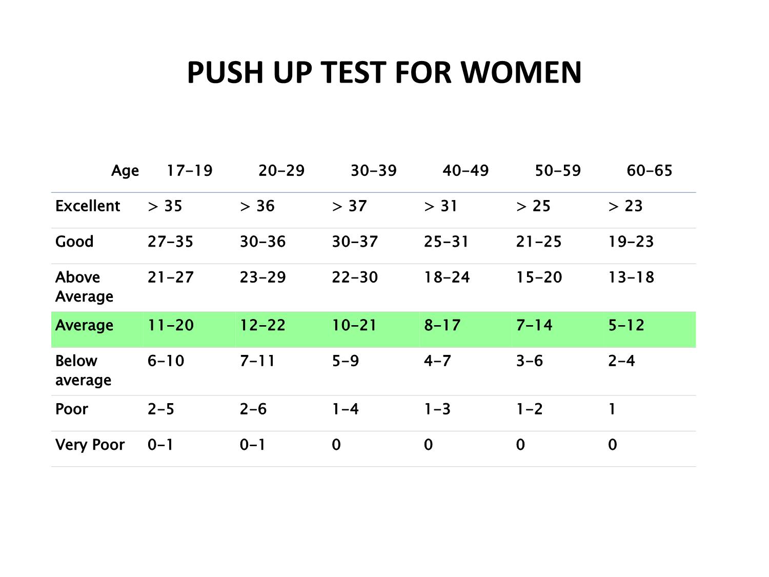 Push up Chart for Women